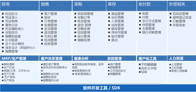 优德普外贸ERP,外贸行业ERP,外贸ERP,外贸软件,外贸管理软件,外贸公司管理软件,外贸公司软件,进出口公司管理软件