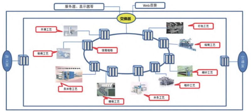 纺织ERP,纺织行业ERP系统,纺织行业ERP软件,纺织行业ERP,纺织ERP系统,纺织厂ERP,纺织数字化转型解决方案