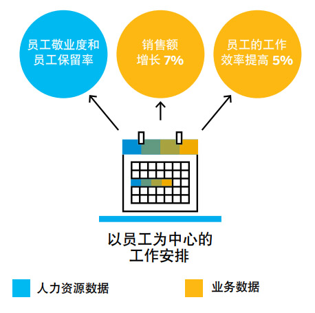 人才管理,人才管理系统,HR转型,SAP人才管理系统,SAP人才管理,SAP系统促进HR转型,SAP系统激发员工潜力