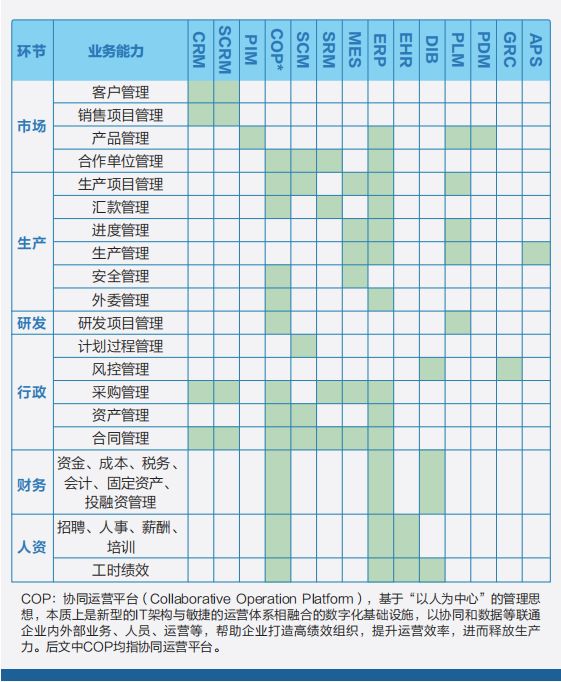 专精特新数字化系统,erp数字化,专精特新erp建设,ERP服务商优德普