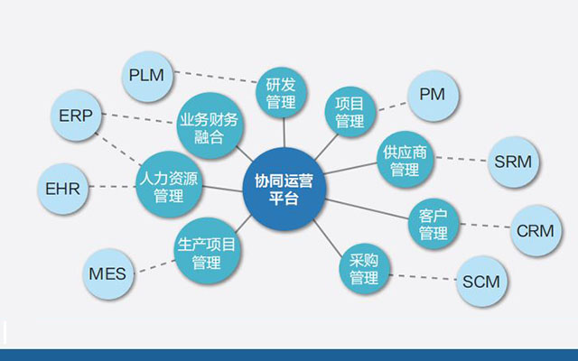 专精特新数字化系统,erp数字化,专精特新erp建设,ERP服务商优德普