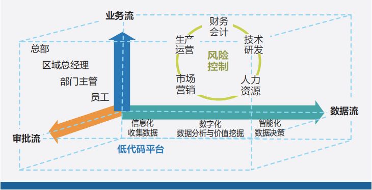 专精特新数字化系统,erp数字化,专精特新erp建设,ERP服务商优德普