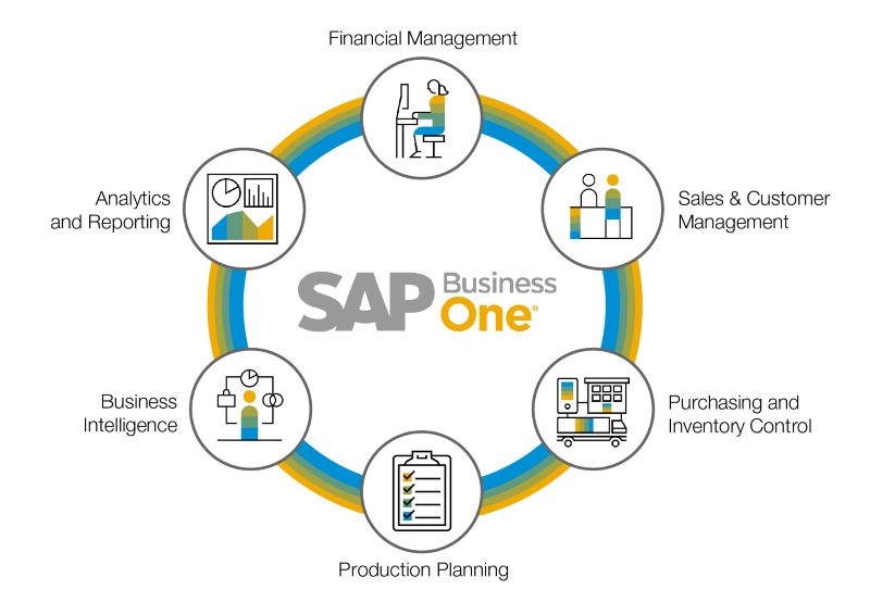 云部署SAP B1,SAP软件,SAP B1管理软件,SAP Business One Cloud,SAP B1,SAP B one,SAP云系统