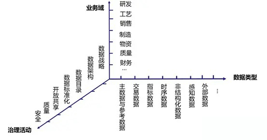 数据治理,数据管理,数据质量,数据安全,ERP系统数据治理,ERP系统数据管理,提高ERP系统数据质量,确保ERP系统数据安全