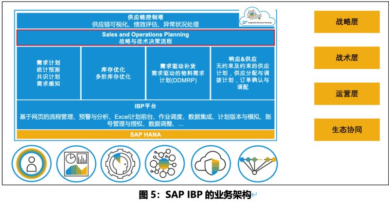 新能源电池材料erp,新能源电池材料ERP系统,新能源电池材料行业ERP,ERP新能源电池材料,新能源电池材料行业SAP ERP平台