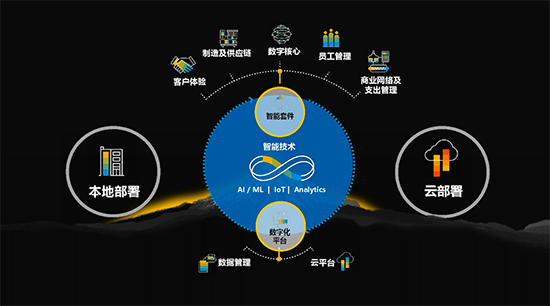 生产管理系统,SAP生产管理系统,SAP系统,SAP生产管理,SAP系统代理商,宁波SAP系统,宁波SAP,宁波生产管理系统,生产管理系统的重要作用