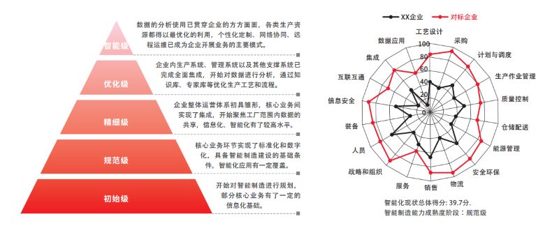 智能工厂,优德普智慧工厂整厂规划,工厂核心系统设计,智慧工厂,数字化工厂