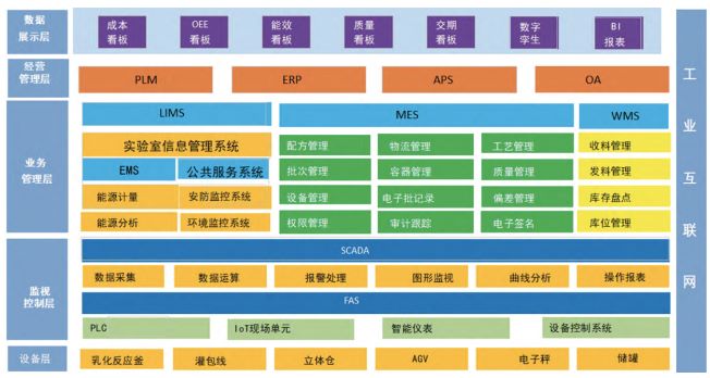 化妆品erp,化妆品ERP系统,化妆品行业ERP,ERP化妆品,OEM化妆品行业erp,数字化车间解决方案