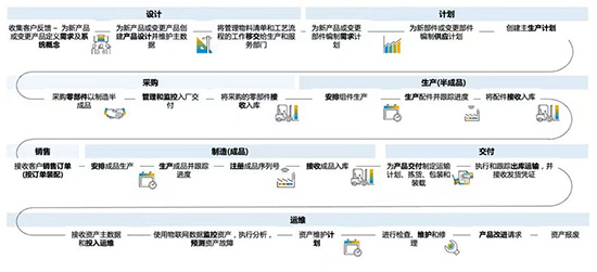 电子元器件erp软件,电子元器件SAP系统,电子元器件企业SAP系统,电子元器件企业erp软件,电子元器件erp,SAP系统电子元器件企业,电子元器件SAP