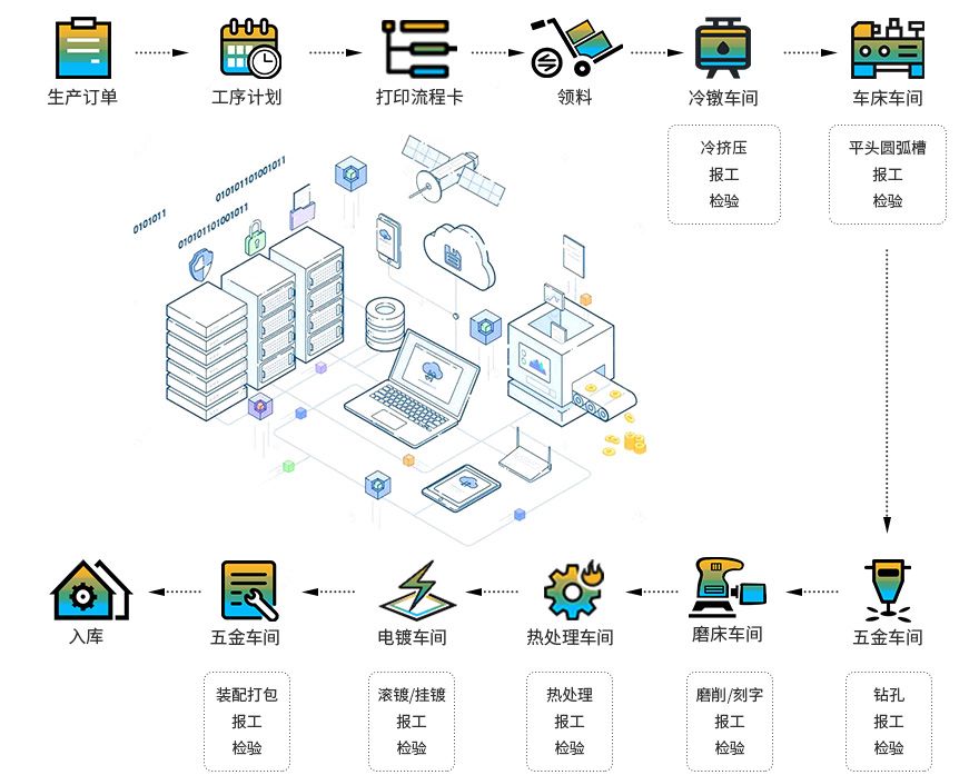 金属制品行业ERP,智能制造,金属制品ERP系统,金属加工ERP,五金行业erp