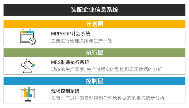 工业装配erp,工业装配ERP系统,工业装配行业ERP,ERP工业装配,SAP工业装配,工业装配解决方案