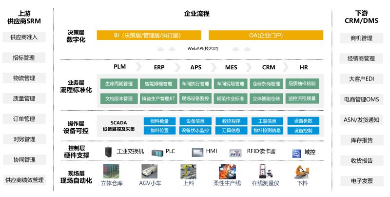 电力电气行业ERP,电力电气ERP,电力电气行业ERP供应商,电力电气行业ERP系统,电力电气ERP管理系统,ERP管理软件,电力电气行业ERP解决方案