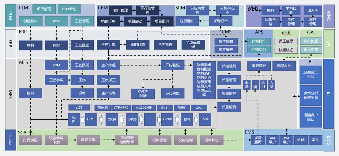 汽配ERP,汽车零部件ERP系统,汽车零配件管理软件,汽车配件ERP,零部件ERP,汽配管理软件,SAP汽车零部件,SAP汽车解决方案