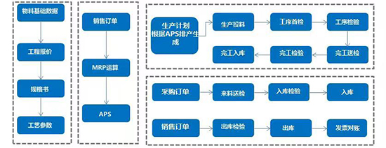 线缆数智化升级,线缆数智化升级解决方案,SAP线缆行业ERP解决方案,线缆行业ERP解决方案,SAP线缆行业,线缆数智化升级