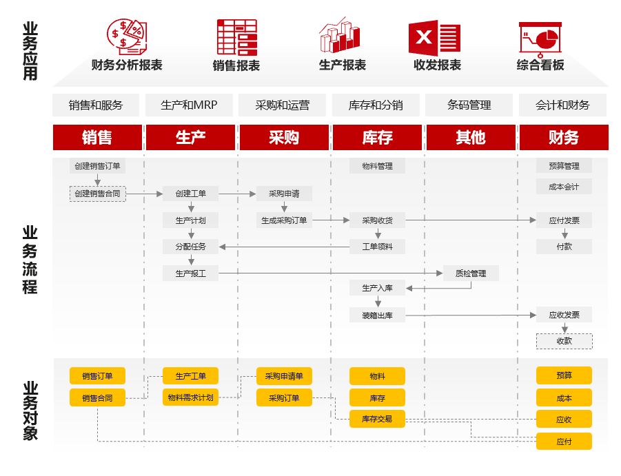 汽配ERP,汽车零部件ERP系统,汽车零配件管理软件,汽车配件ERP,上方,客户感谢信,华为云SparkPack