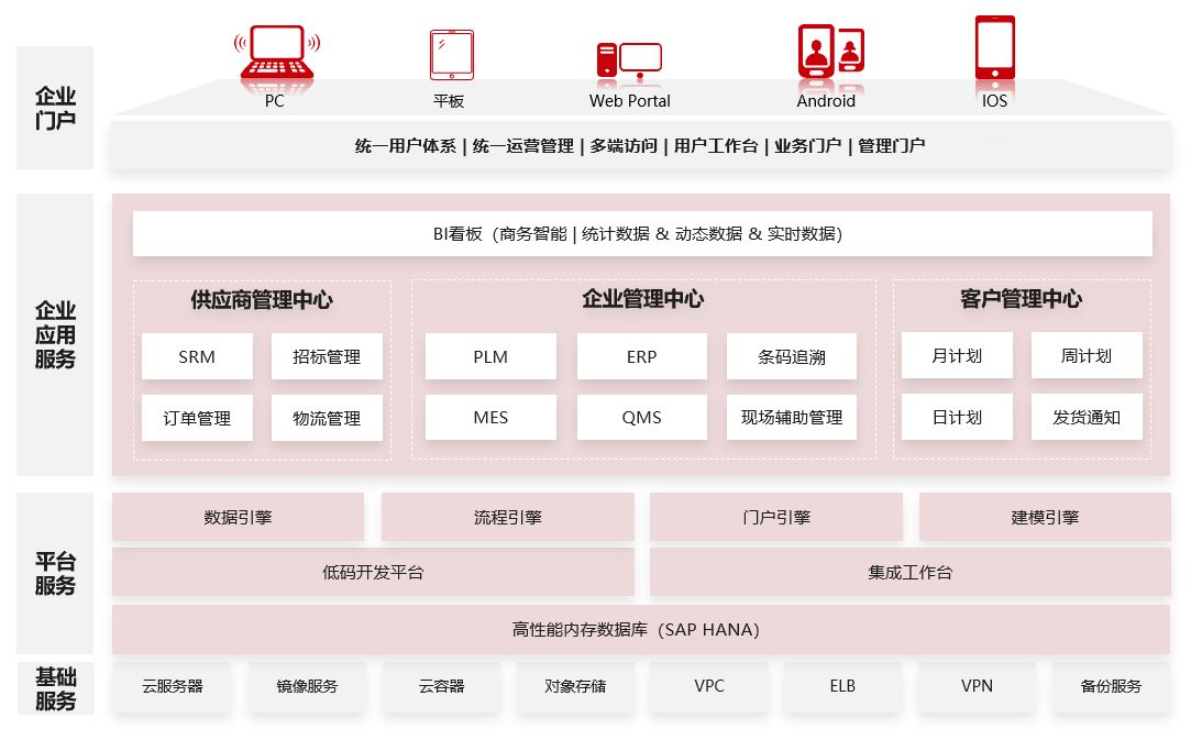 汽配ERP,汽车零部件ERP系统,汽车零配件管理软件,汽车配件ERP,上方,客户感谢信,华为云SparkPack