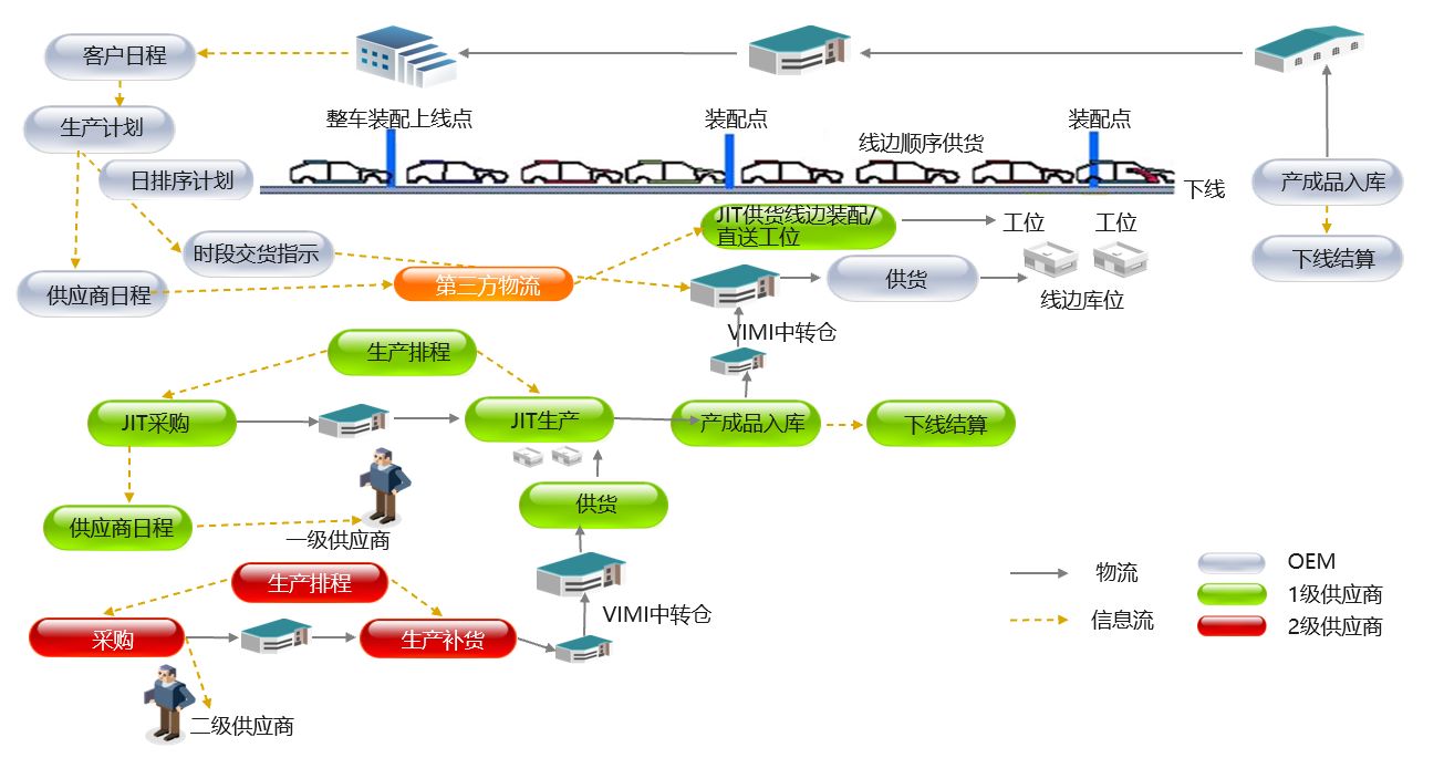 汽配ERP,汽车零部件ERP系统,汽车零配件管理软件,汽车配件ERP,上方,客户感谢信,华为云SparkPack