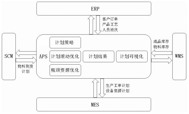 APS高级计划排程,电子制造型企业,电子行业排产系统,智能化排产,APS在电子行业的应用