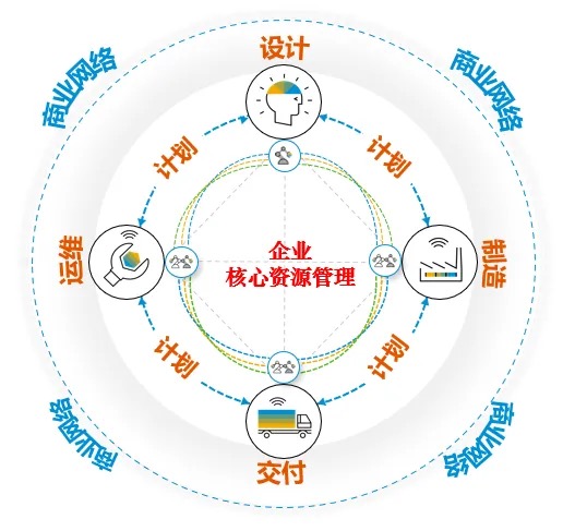 SAP,SAP商业AI,SAP供应链管理,智能化供应链管理,供应链管理,AI供应链管理,智能化供应链