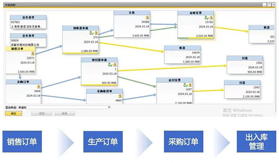 SAP,SAP ERP,SAP ERP信息化建设项目,ERP信息化建设项目,信息化建设项目,SAP项目,SAP项目启动,优德普SAP ERP,祺丰进出口SAP项目