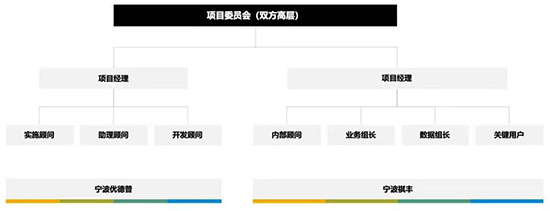 SAP,SAP ERP,SAP ERP信息化建设项目,ERP信息化建设项目,信息化建设项目,SAP项目,SAP项目启动,优德普SAP ERP,祺丰进出口SAP项目