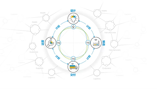 工业4.0,工业4.0解决方案,SAP工业4.0,SAP工业4.0解决方案,SAP,SAP解决方案,什么是工业4.0,制造企业工业4.0解决方案,工业4.0解决方案实际应用
