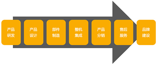 医疗器械ERP,医疗器械ERP软件,医疗器械ERP系统,国内ERP管理软件系统,2024年国内ERP管理软件系统,ERP管理软件系统解析