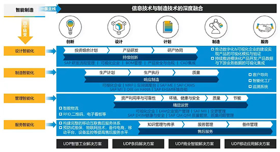 优德普ERP生产管理系统,生产管理系统,ERP生产管理系统,ERP系统,生产管理,生产系统,生产管理系统提高生产效率