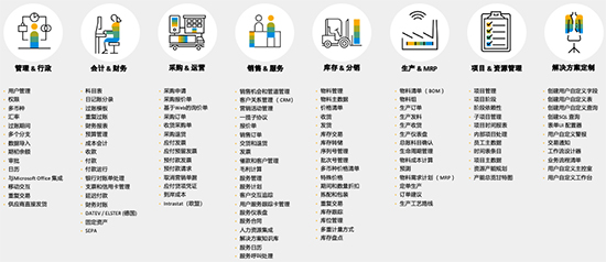 sap,erp,sap系统,erp系统,sap系统是什么意思,sap系统与erp系统,sap系统与erp系统区别,sap系统功能,sap系统功能有哪些