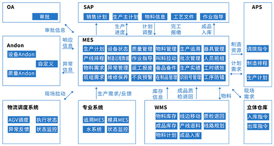 汽车零件车间管理系统,汽配生产系统实施,汽配工厂信息化,汽车零件erp系统,汽配erp