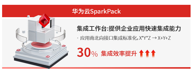 数字化平台,erp系统,SparkPack系统,定制型企业erp系统,erp系统选型,SparkPack系统实施,优德普SparkPack系统,贝瑞文化