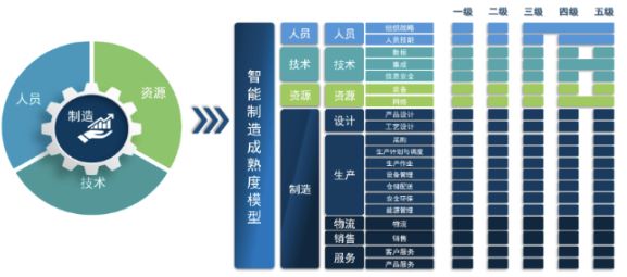 智能制造能力成熟度,优德普数字化转型,数字化二级评定,智改数转,数字化