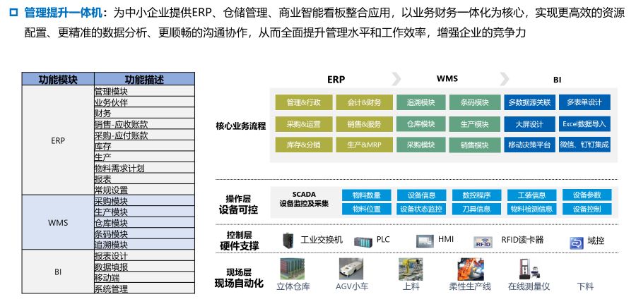 智能制造能力成熟度,优德普数字化转型,数字化二级评定,智改数转,数字化