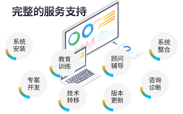 SAP ERP,SAP系统,SAP代理商,SAP,SAP服务商, ERP指南