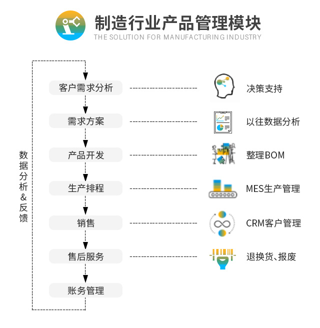 制造业SAP SAP 系统 SAP代理商 SAP ERP