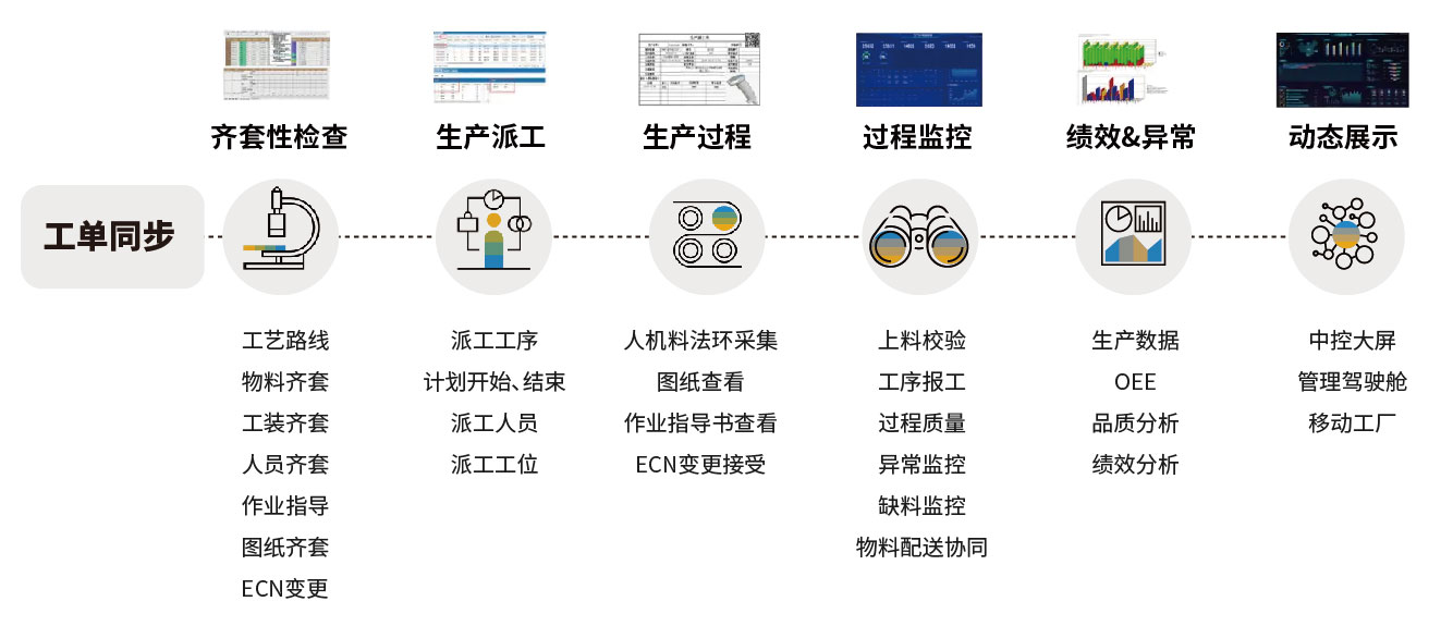 装配行业SAP系统,SAP系统,ERP系统,装配行业ERP软件,装配行业ERP