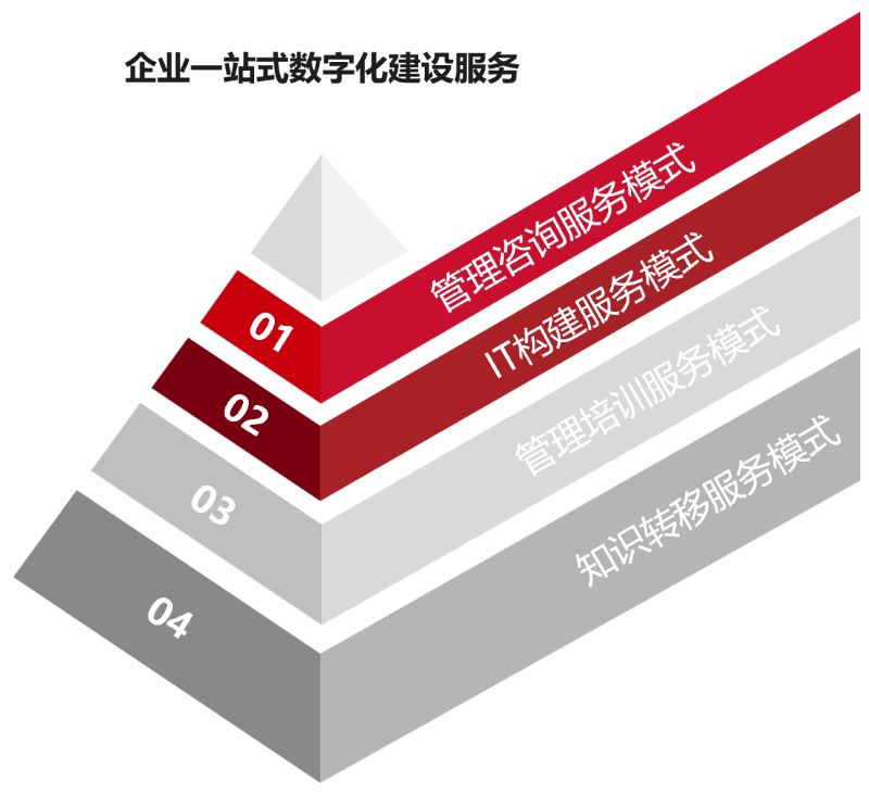 SparkPack,SparkPackERP,华为云ERP,华为象山数字经济促进中心,数字经济发展