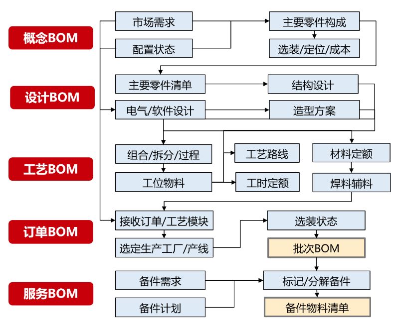 SparkPack,SparkPackERP,华为云ERP,尼古拉斯克雷亚机床,机床ERP,感谢信