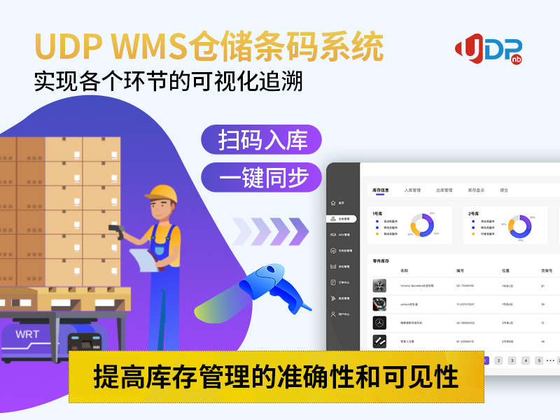 WMS仓库管理,WMS,工厂无人仓库系统解决方案,优德普WMS系统,WMS仓储,WMS条码系统