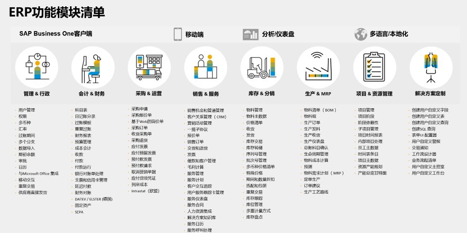 生产制造业ERP软件,智慧工厂改造方案系统提供商,生产制造ERP系统,生产ERP实施商,优德普