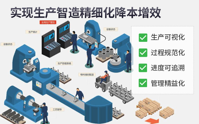 SAP MES系统,MES系统,生产型ERP, sap mes生产管理系统,ERP,SAP生产型ERP,制造企业SAP解决方案,SAP MES集成开发