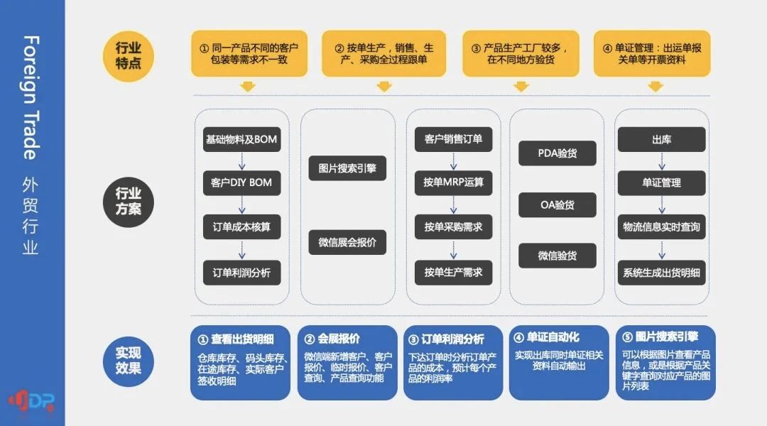 烟花ERP解决方案,烟花行业ERP,烟花ERP,外贸管理软件,烟花公司管理软件,优德普ERP烟花行业案例