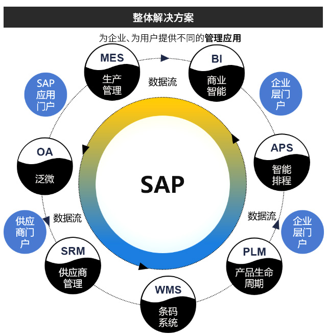 汽配ERP,汽车零部件ERP系统,汽车零配件管理软件,汽车配件ERP,零部件ERP,汽配管理ERP软件