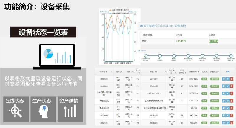 设备改造,设备采集系统,MES车间设备管理看板,优德普TPM设备管理系统,设备管理系统