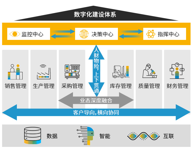 ERP软件,erp系统,SAP系统,企业erp系统,erp系统选型,如何降低企业成本,ERP系统的功能和作用