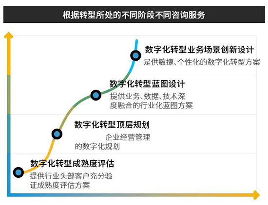 数字化,数字化转型,制造业数字化转型,制造企业ERP系统,制造企业降本增效,制造业降本增效,ERP系统降本增效