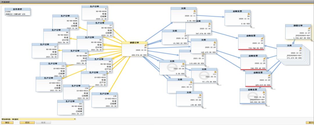 数字工厂,生产型ERP,云上互联,ERP,SAP生产型ERP,生产型企业MES,数字化车间,BI