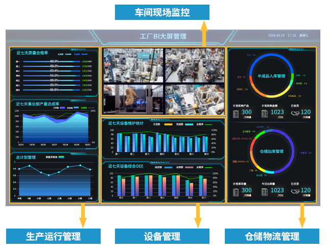 数字工厂,生产型ERP,云上互联,ERP,SAP生产型ERP,生产型企业MES,数字化车间,BI