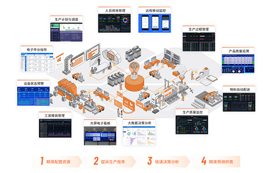 MES与AGV联动,智能仓储系统设计,优德普MES车间执行系统,自动化车间