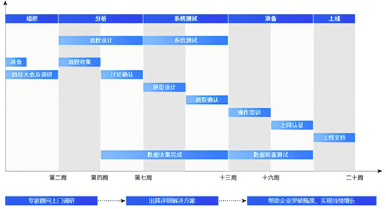 江浙erp,生产企业erp,erp品牌,SAP中大型集团,企业erp系统,浙江erp,江苏SAP